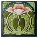 Recherche de nouveau carreaux Victorien