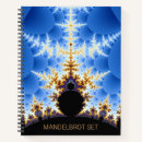 Recherche de le mandelbrot Ensemble mandelbrot