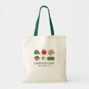 Recherche de camper sacs Camping