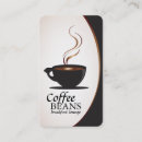 Recherche de café restaurants cartes visite Boulangerie