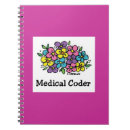 Recherche de médical carnets Soins de santé
