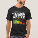 Recherche de rédacteur technique vêtements Sarcasme