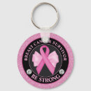 Recherche de cancer awareness Hope