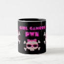 Recherche de gamer tasses Fille