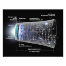 Recherche de chronologique posters École
