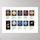 Recherche de diagramme scientifique posters La science