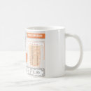 Recherche de memoire tasses Feuille