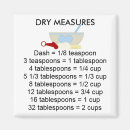 Recherche de mesures magnets Cuisson