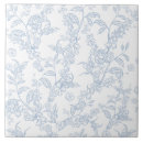 Recherche de toile carreaux Chinoiserie