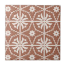 Recherche de motif boho carreaux Floral