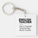 Recherche de anglais porteclés Professeur