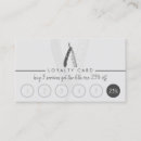 Recherche de razor cartes visite Coiffeur