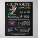 Recherche de symbole masculin posters Anniversaire