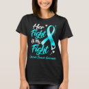 Recherche de cancer ovarien Combattre