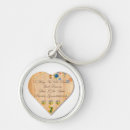 Recherche de mamie porteclés Petits enfants