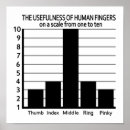 Recherche de rude posters Funny