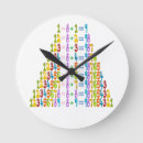 Recherche de équation horloges Drôle