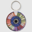 Recherche de cousine porteclés Mignon