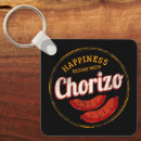 Recherche de barbecue porteclés Saucisse