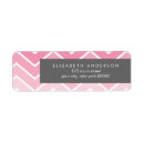 Recherche de zigzag rose Motif