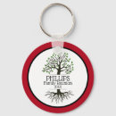 Recherche de arbre porteclés Réunion de famille