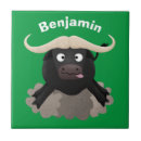 Recherche de courant carreaux Mignon