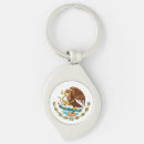 Recherche de mexicain porteclés Aigle