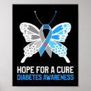 Recherche de diabète type 1 posters Sensibilisation au diabète