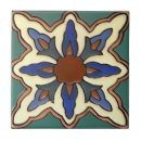 Recherche de toscane carreaux Cuisine