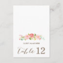 Recherche de place invitations Jardin