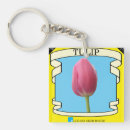 Recherche de tulipe porteclés Rose