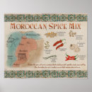 Recherche de spices posters Pour tous