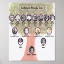Recherche de feuille verte posters Arbre