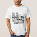 Recherche de virus vêtements Logiciel