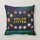 Recherche de astronomie coussins Astronaute