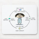 Recherche de malade tapis souris Humour