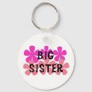 Recherche de soeur de frère porteclés Famille