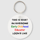 Recherche de preschool teacher Kindergarten