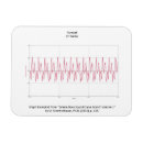 Recherche de math magnets Éducation