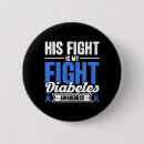 Recherche de diabète badges T1d animaux diabétiques