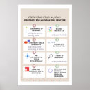Recherche de de lycée classe posters Collège
