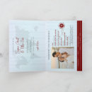 Recherche de organisateur de mariage invitations Passeport