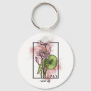 Recherche de nénuphar porteclés Eau