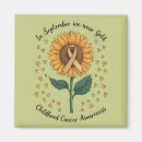 Recherche de organisme magnets Sensibilisation