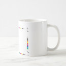 Recherche de maquette tasses Graphique