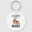 Recherche de chiot de beagle porteclés Dog