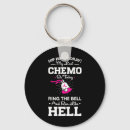 Recherche de chemo porteclés Cancer