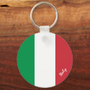 Recherche de voiture sport porteclés Italie