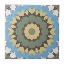 Recherche de style espagnol carreaux Tuile