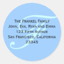 Recherche de les divers autocollants Adresse